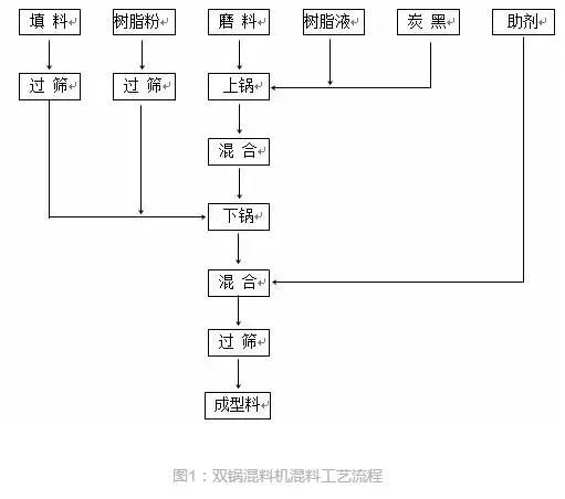 粉塵懸浮 粉塵懸浮