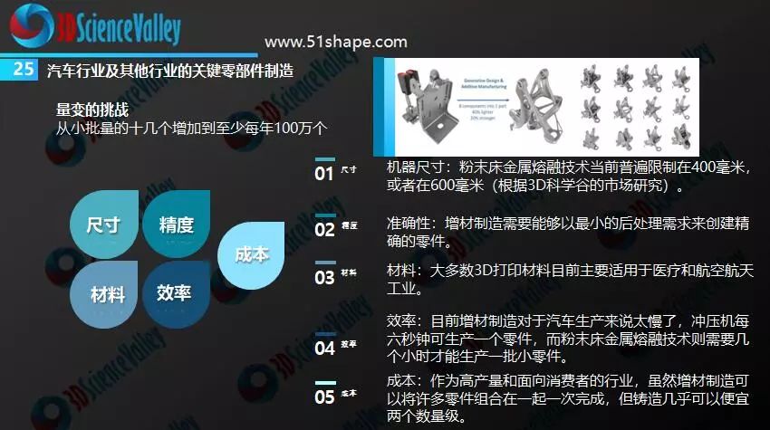 汽車行業(yè)零部件制造 汽車行業(yè)零部件制造