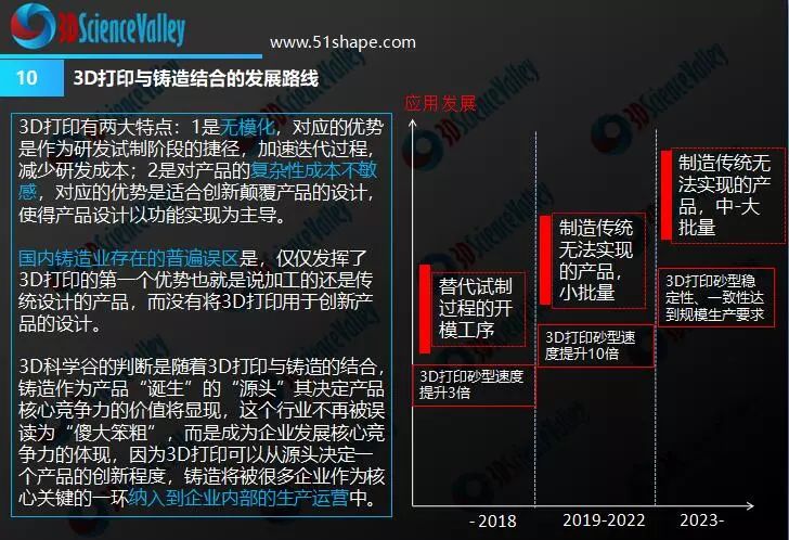 3D打印與汽車制造業(yè) 3D打印與汽車制造業(yè)