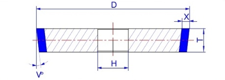 立方氮化硼(CBN)砂輪的選擇 立方氮化硼(CBN)砂輪的選擇