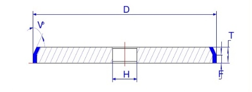 立方氮化硼(CBN)砂輪的選擇 立方氮化硼(CBN)砂輪的選擇