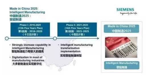“中國制造2025”與德國“工業(yè)4.0”的差異【深度解析】 “中國制造2025”與德國“工業(yè)4.0”的差異【深度解析】