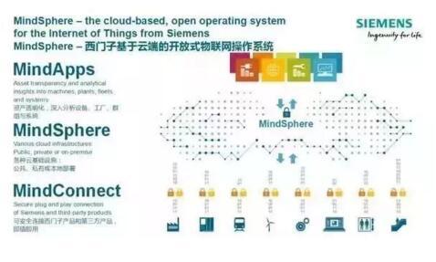 “中國制造2025”與德國“工業(yè)4.0”的差異【深度解析】 “中國制造2025”與德國“工業(yè)4.0”的差異【深度解析】